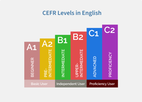 Language Image